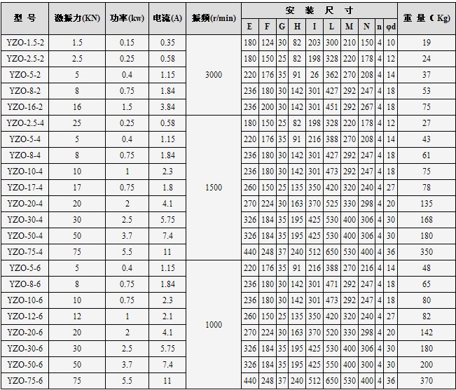 YZO振動電機參數(shù)