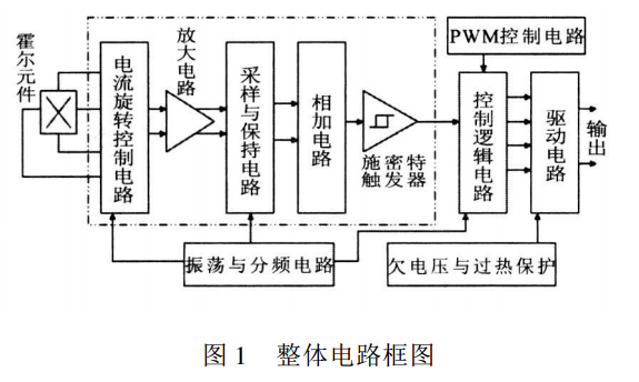 振動(dòng)電機(jī)